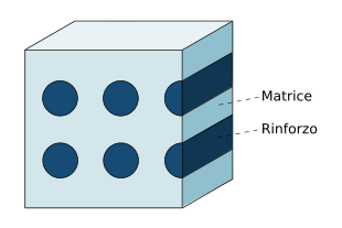 materiali compositi celag